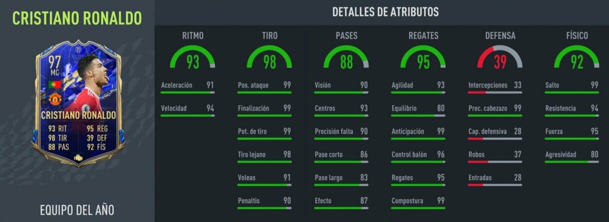 Stats in game Cristiano Ronaldo TOTY FIFA 22 Ultimate Team