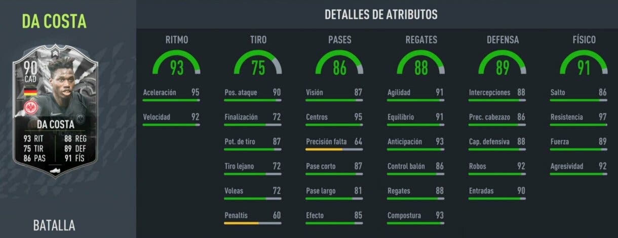 Stats in game Da Costa Showdown FIFA 22 Ultimate Team