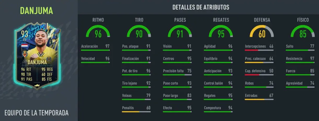 Stats in game Danjuma TOTS FIFA 22 Ultimate Team