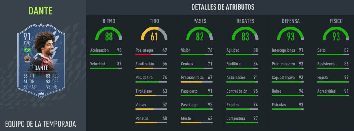 Stats in game Dante TOTS FIFA 22 Ultimate Team
