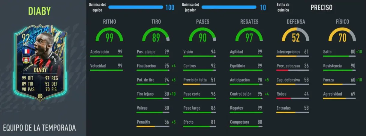 Stats in game Diaby TOTS FIFA 22 Ultimate Team