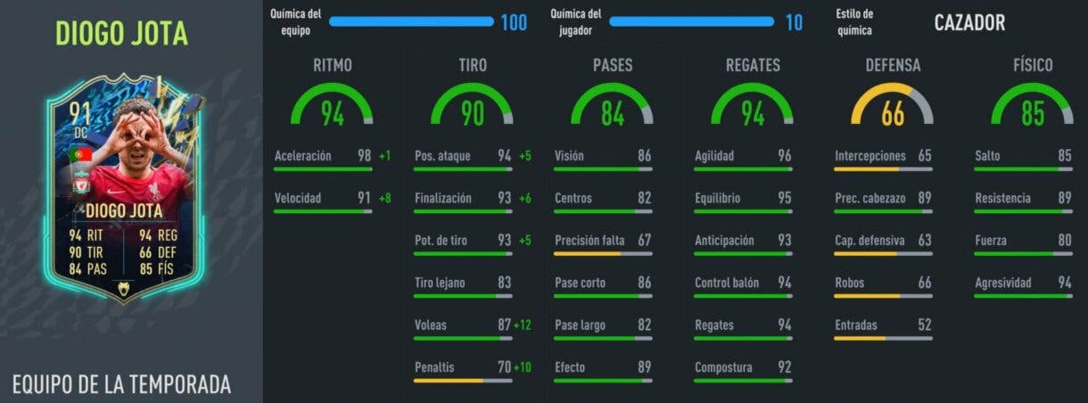 Stats in game Diogo Jota TOTS FIFA 22 Ultimate Team