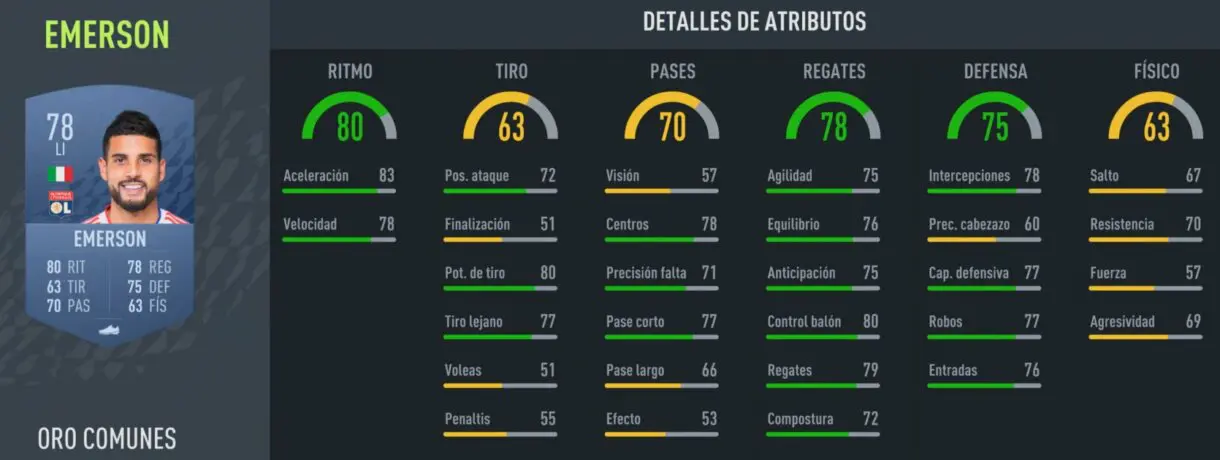 Stats in game Emerson oro FIFA 22 Ultimate Team