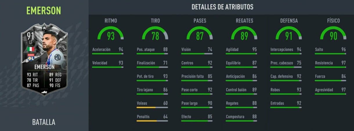 Stats in game Emerson Showdown FIFA 22 Ultimate Team
