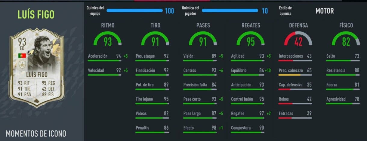 Stats in game Figo Icono Moments FIFA 22 Ultimate Team