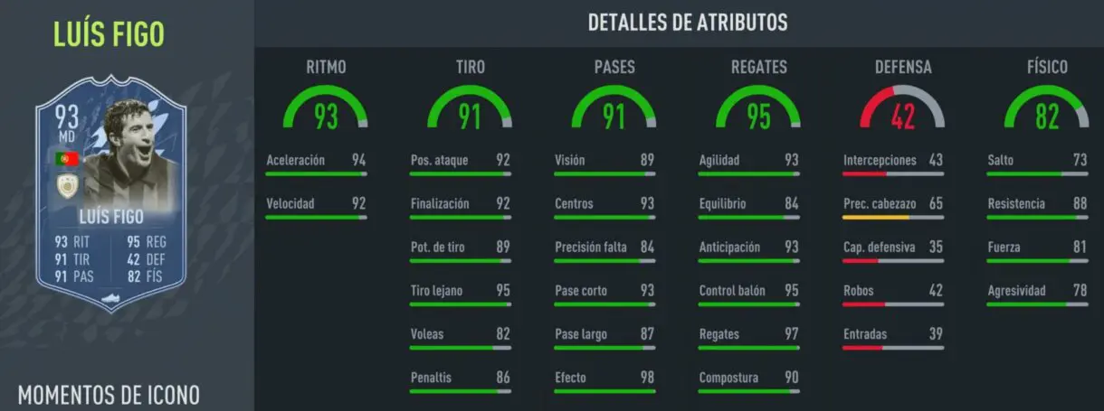 Stats in game Figo Icono Moments FIFA 22 Ultimate Team