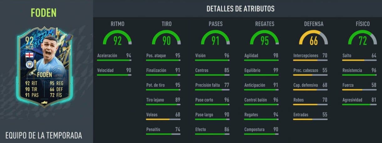 Stats in game Foden TOTS FIFA 22 Ultimate Team