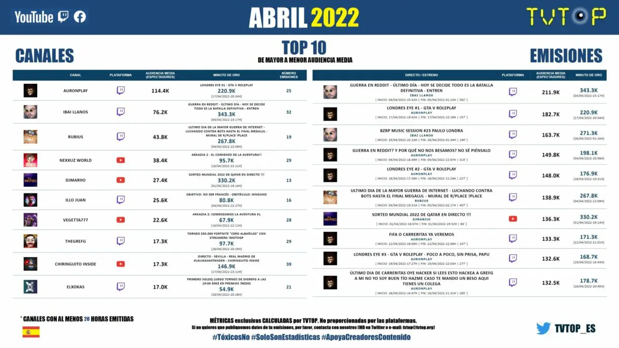 Top encabezado por Auron