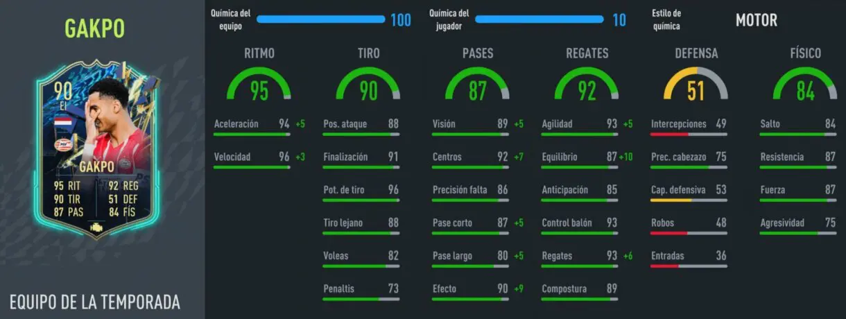 Stats in game Gakpo TOTS FIFA 22 Ultimate Team