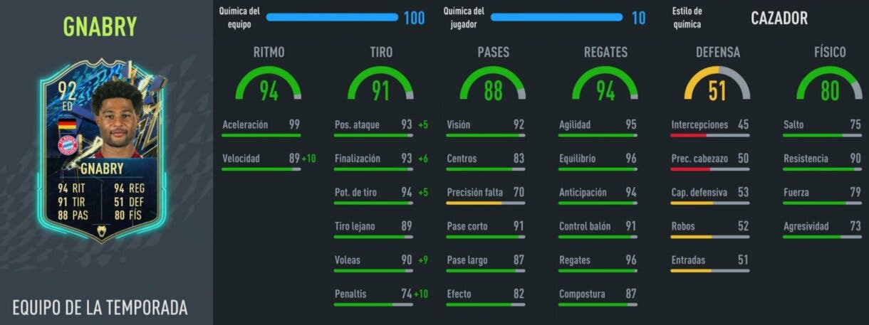 Stats in game Gnabry TOTS FIFA 22 Ultimate Team