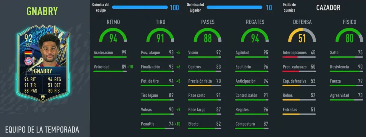 Stats in game Gnabry TOTS FIFA 22 Ultimate Team