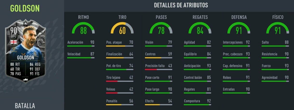 Stats in game Goldson Showdown FIFA 22 Ultimate Team