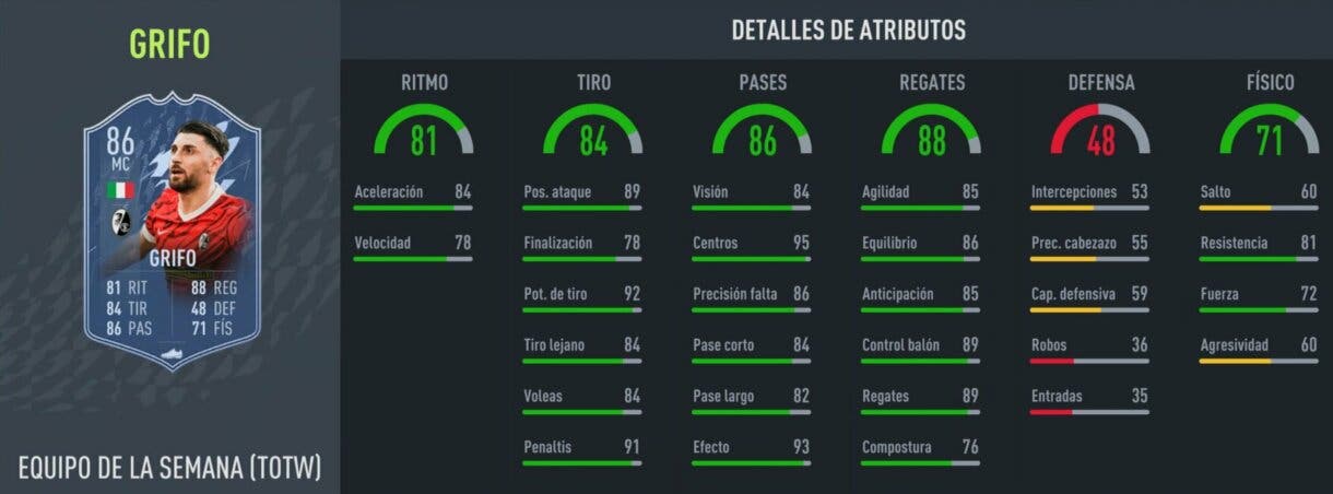 Stats in game Grifo TIF FIFA 22 Ultimate Team