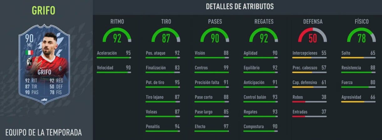 Stats in game Grifo TOTS FIFA 22 Ultimate Team