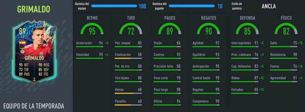 Stats in game Grimaldo TOTS FIFA 22 Ultimate Team