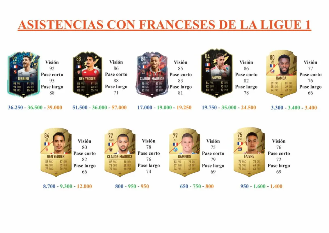 FIFA 22 Ultimate Team Guía Ajorque TOTS Moments