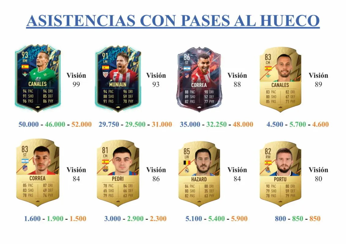 FIFA 22 Ultimate Team Guía Ansu Fati TOTS Moments