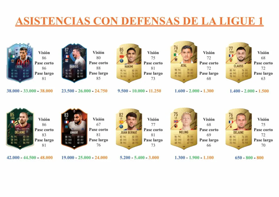 FIFA 22 Ultimate Team Guía Dante TOTS