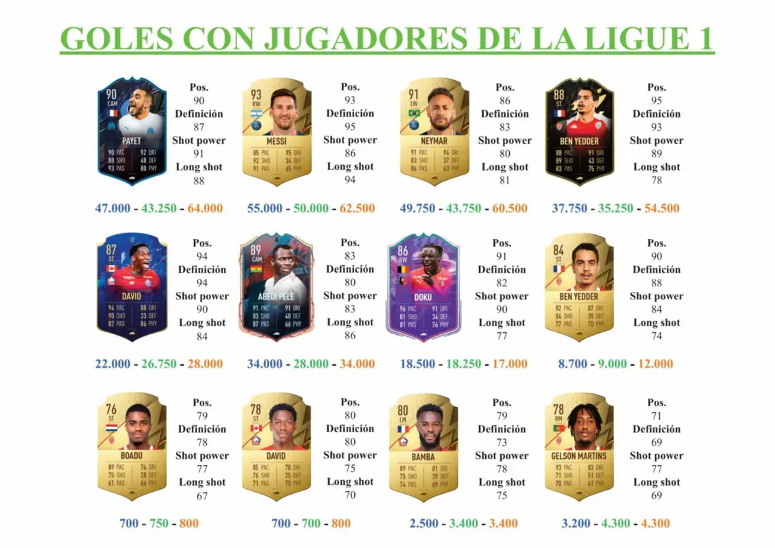 FIFA 22 Ultimate Team Guía Dante TOTS