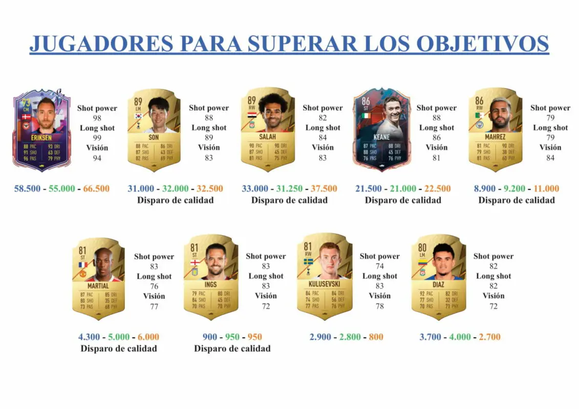 FIFA 22 Ultimate Team Guía De Gea TOTS Moments