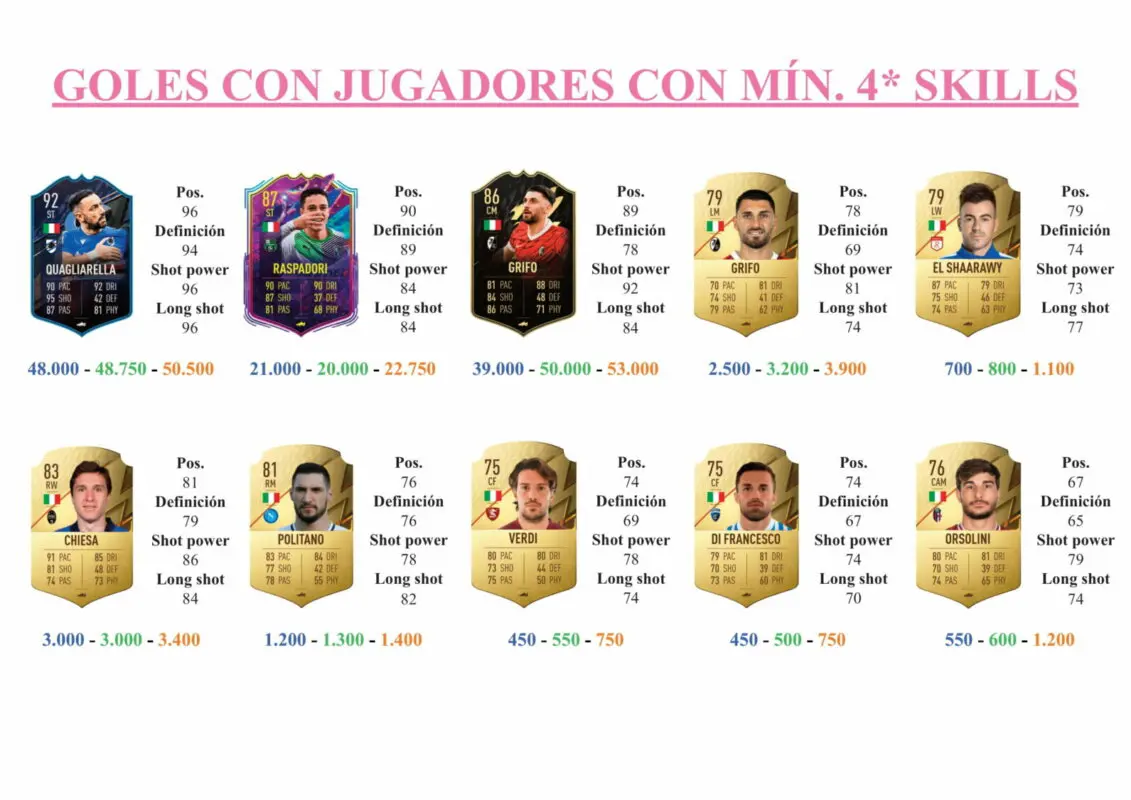 FIFA 22 Ultimate Team Guía Grifo TOTS