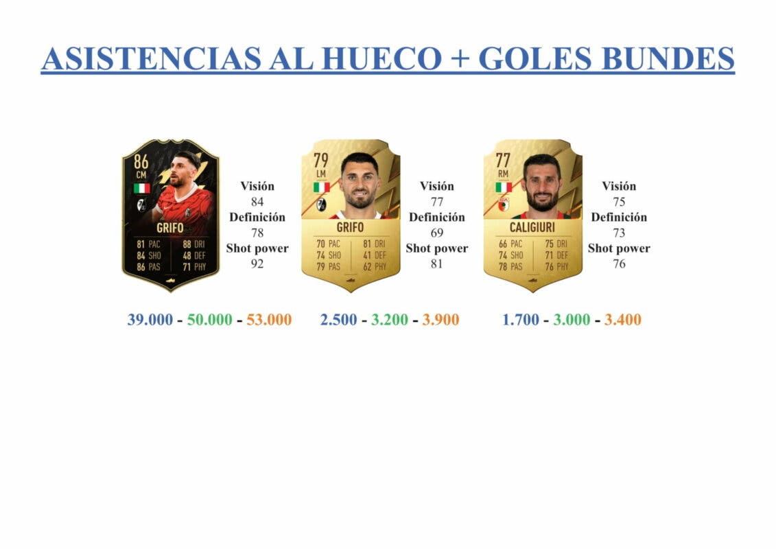 FIFA 22 Ultimate Team Guía Grifo TOTS