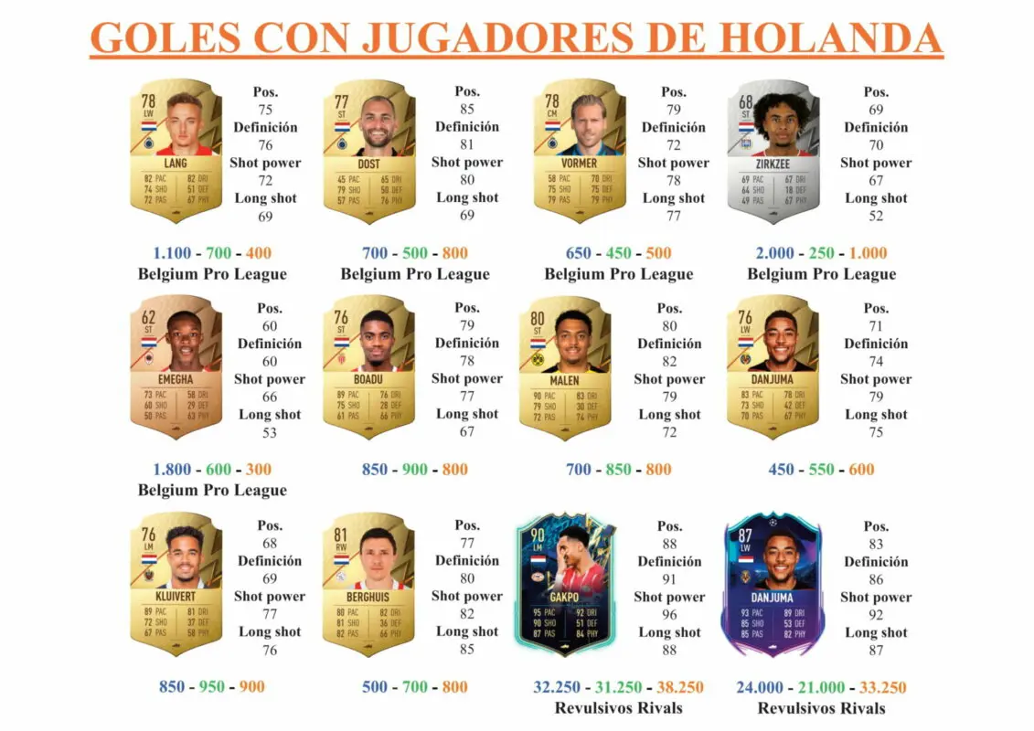 FIFA 22 Ultimate Team Guía Hoedt TOTS