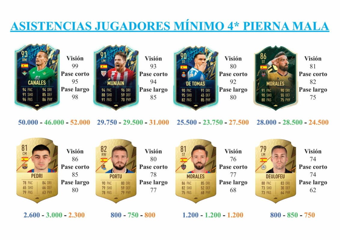 FIFA 22 Ultimate Team Guía Jesús Navas TOTS
