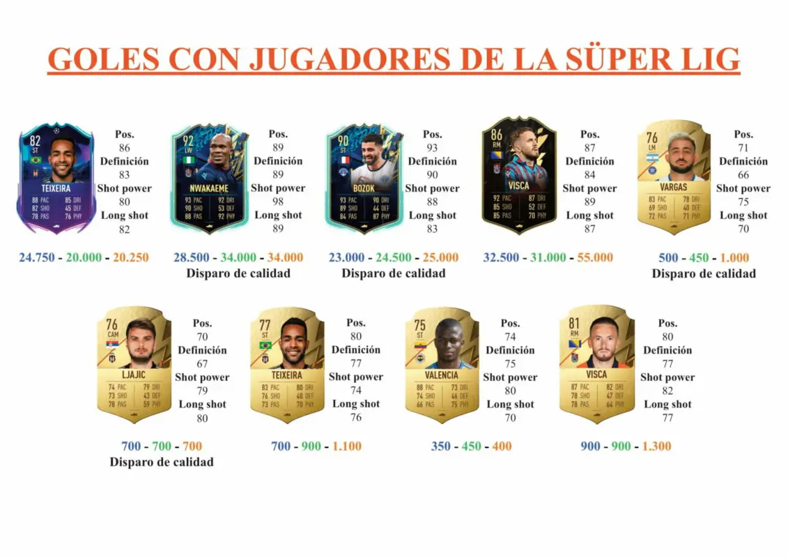FIFA 22 Ultimate Team Guía Maxim TOTS