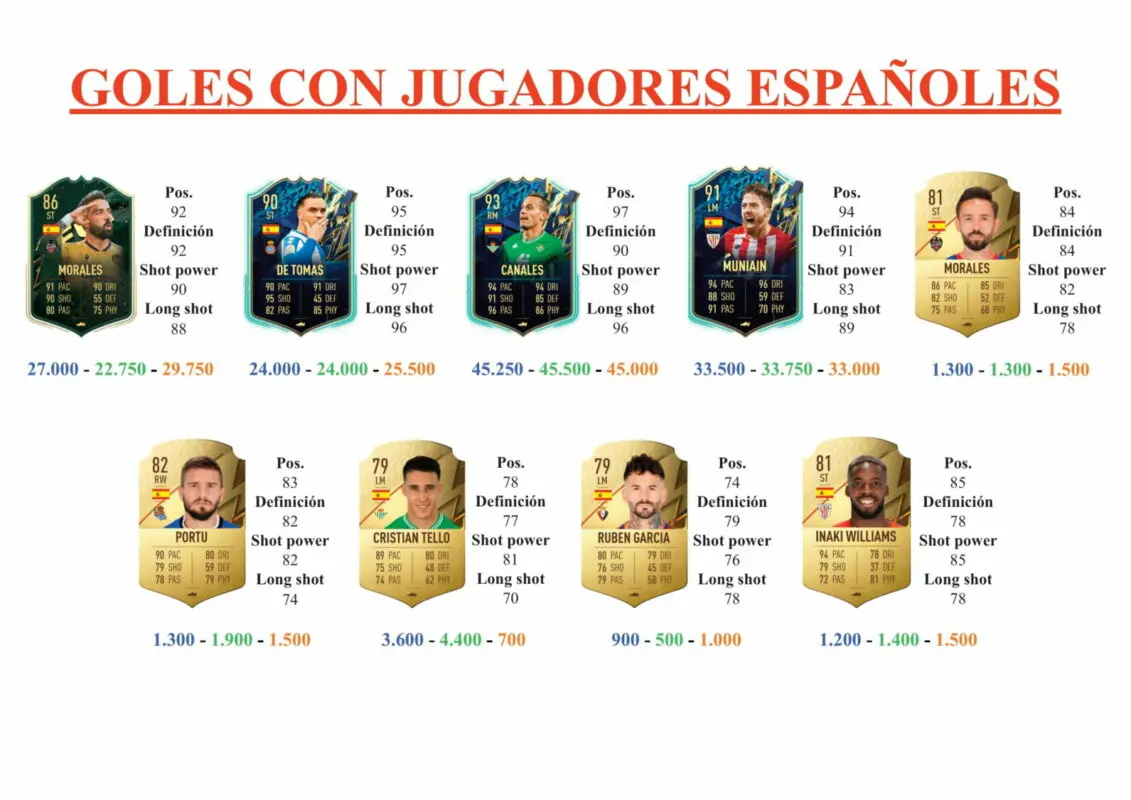 FIFA 22 Ultimate Team Guía Pablo Sarabia TOTS