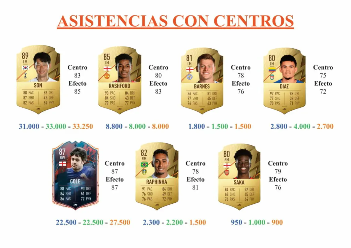 FIFA 22 Ultimate Team Guía Saka TOTS