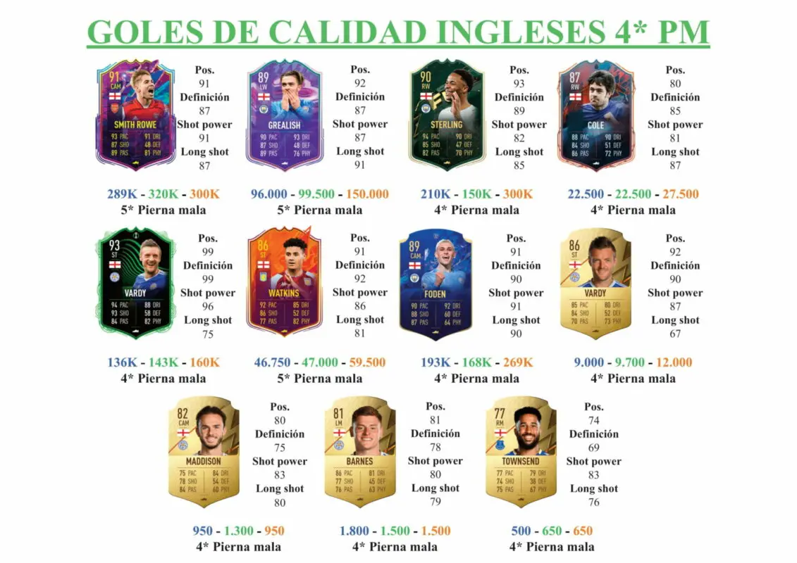 FIFA 22 Ultimate Team Guía Saka TOTS