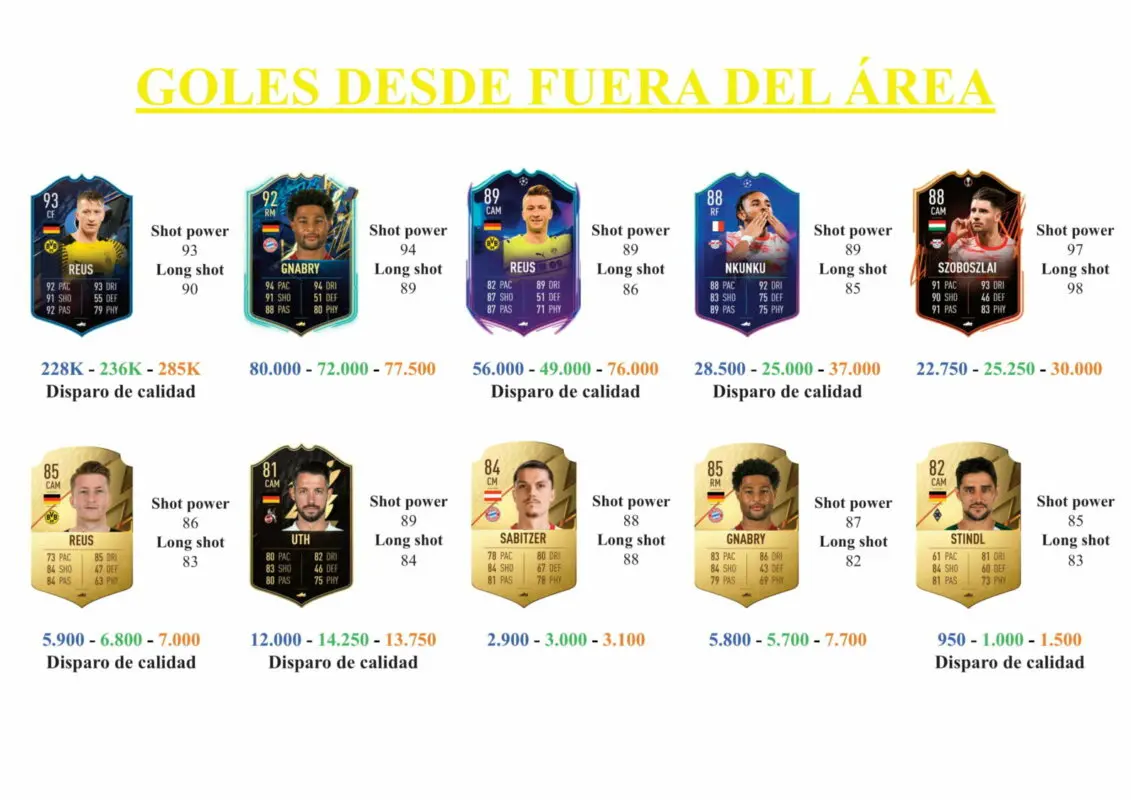 FIFA 22 Ultimate Team Guía Süle Flashback