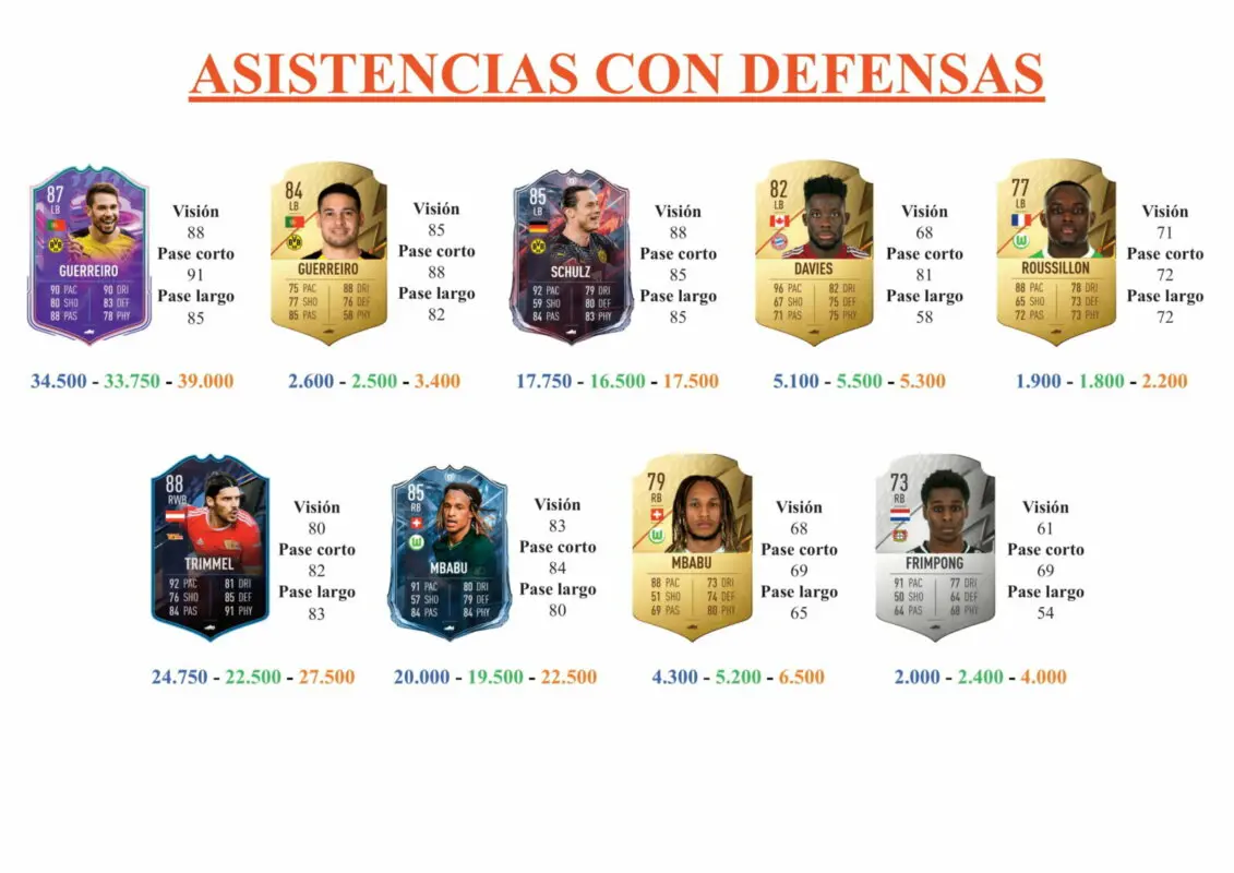 FIFA 22 Ultimate Team Guía Süle Flashback