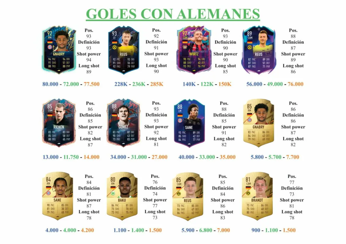 FIFA 22 Ultimate Team Guía Süle Flashback