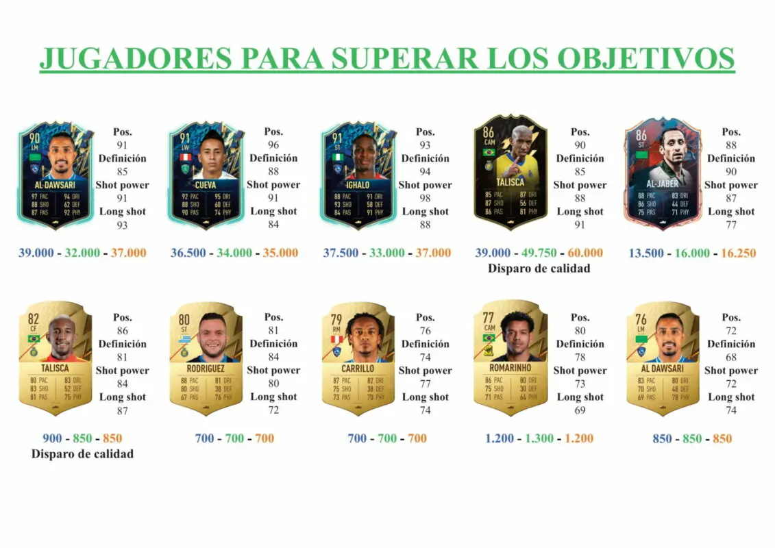 FIFA 22 Ultimate Team Guía Tawamba TOTS