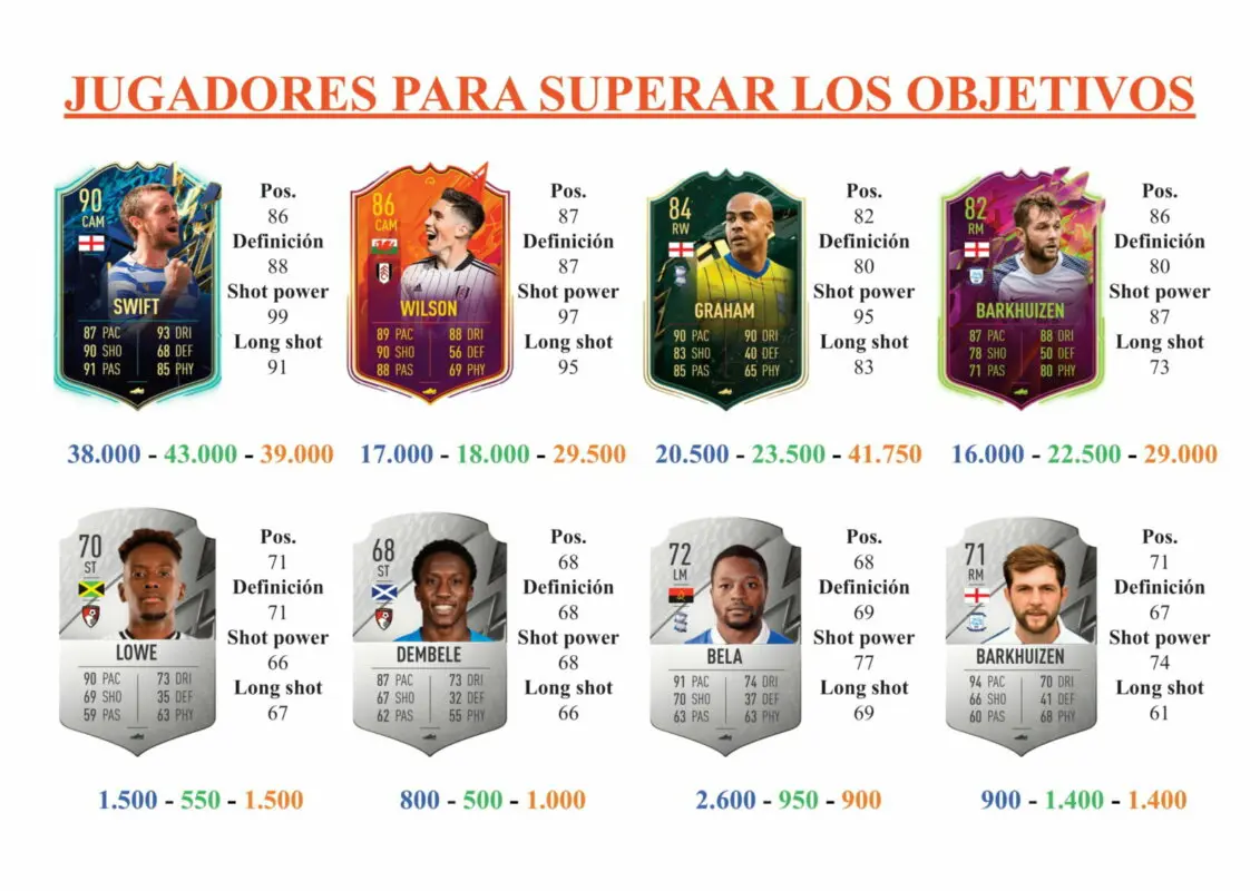 FIFA 22 Ultimate Team Guía Willock TOTS