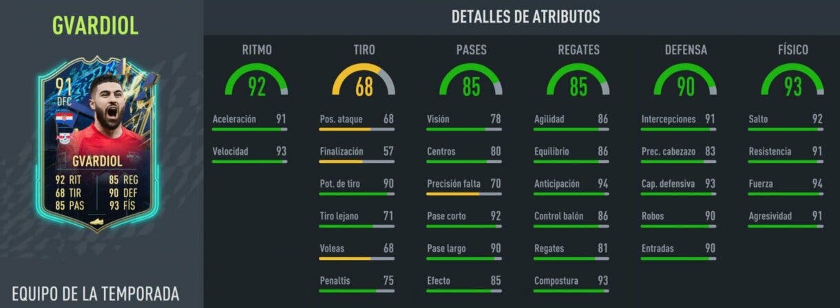 Stats in game Gvardiol TOTS FIFA 22 Ultimate Team