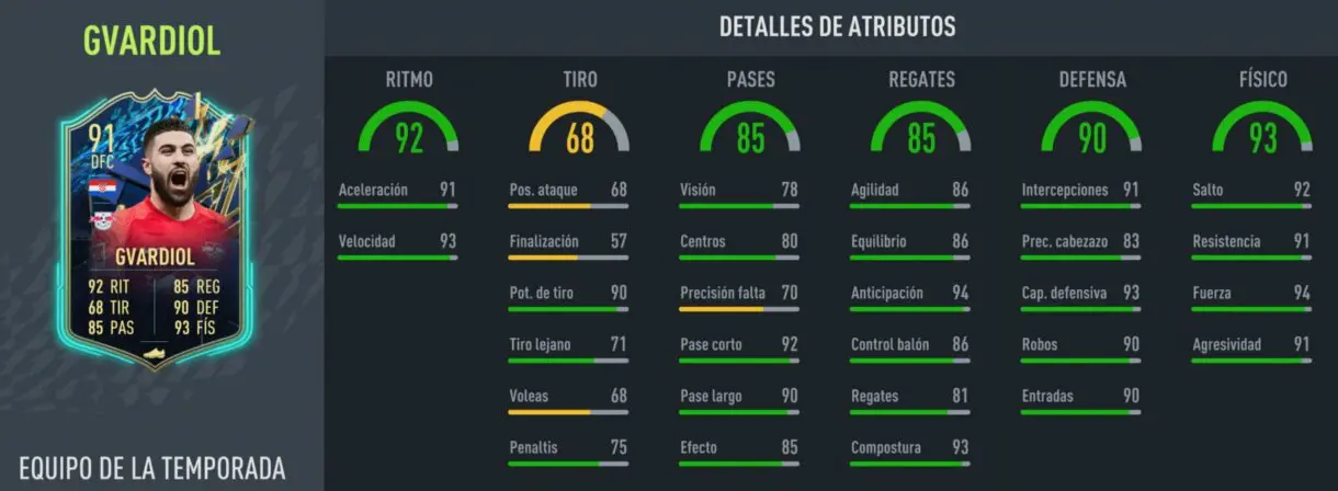 Stats in game Gvardiol TOTS FIFA 22 Ultimate Team