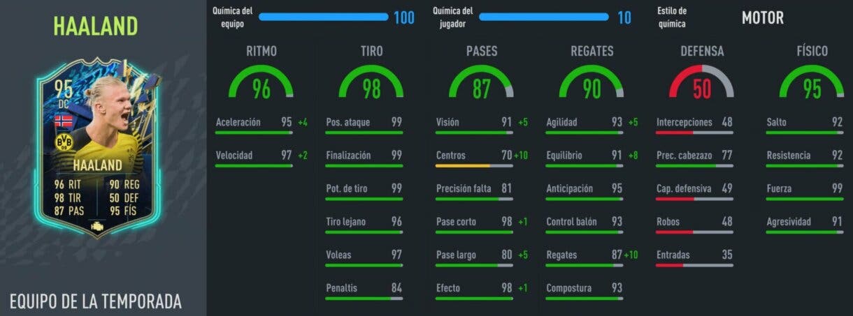 Stats in game Haaland TOTS FIFA 22 Ultimate Team