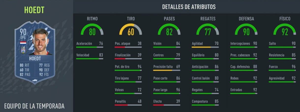 Stats in game Hoedt TOTS FIFA 22 Ultimate Team