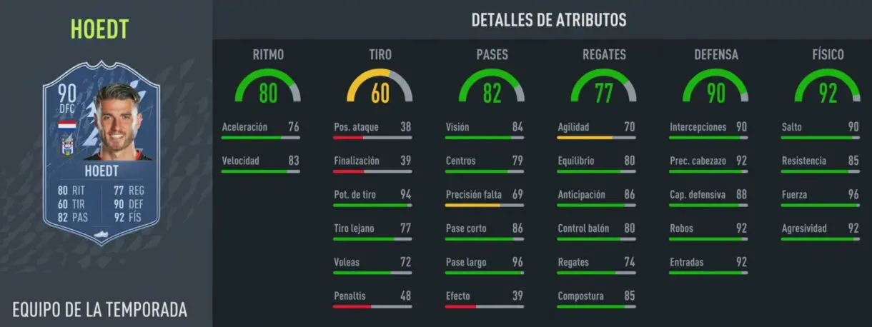 Stats in game Hoedt TOTS FIFA 22 Ultimate Team