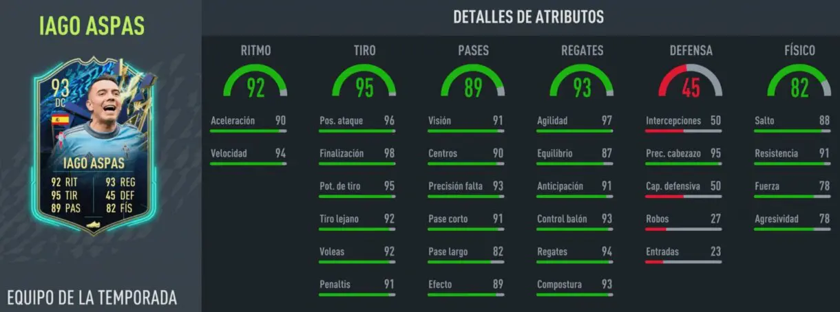 Stats in game Iago Aspas TOTS FIFA 22 Ultimate Team