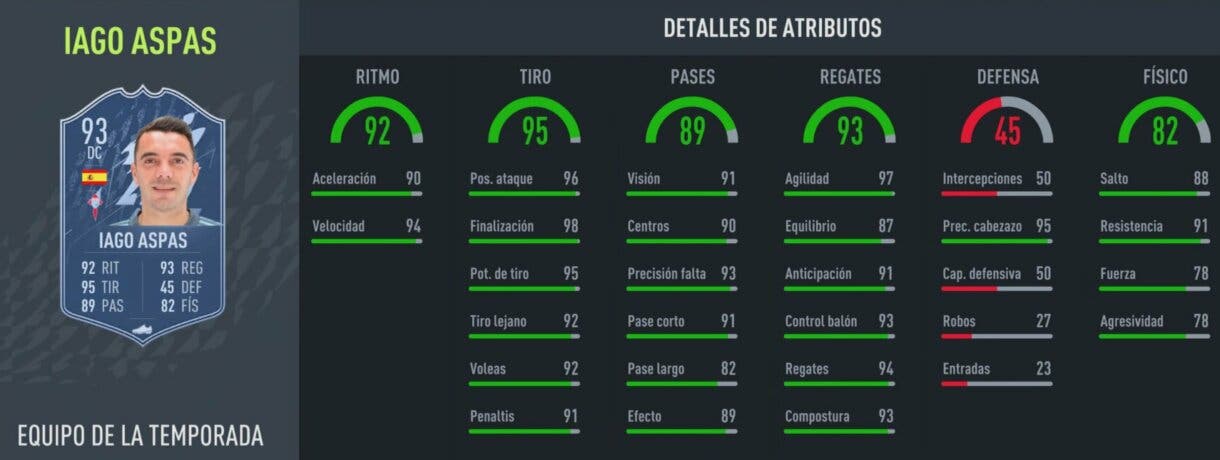 Stats in game Iago Aspas TOTS FIFA 22 Ultimate Team