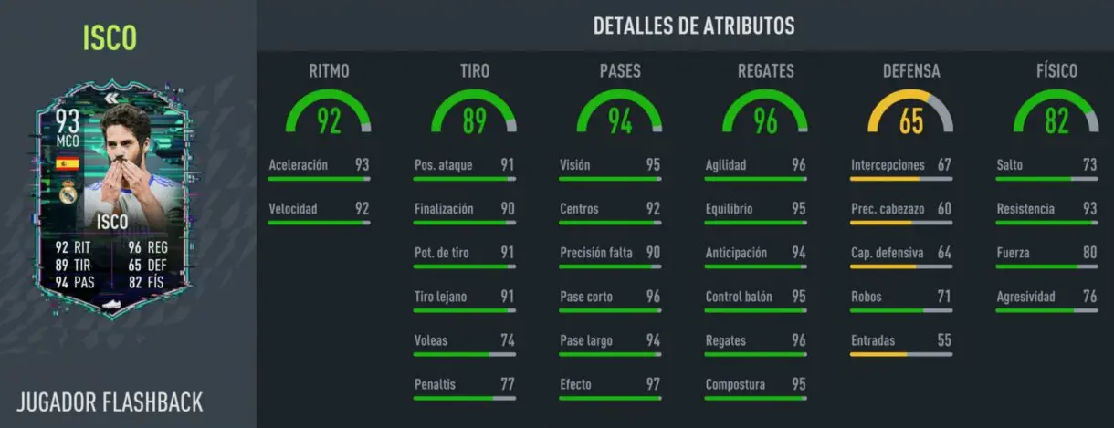 Stats in game Isco Flashback FIFA 22 Ultimate Team