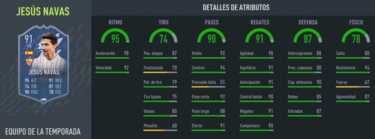 Stats in game Jesús Navas TOTS FIFA 22 Ultimate Team