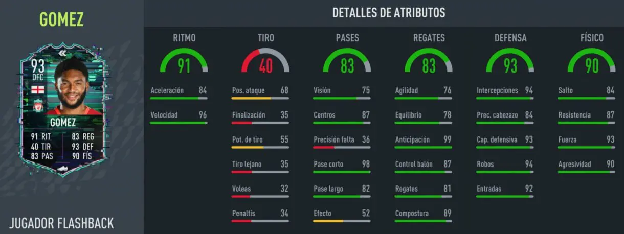 Stats in game Joe Gómez Flashback FIFA 22 Ultimate Team