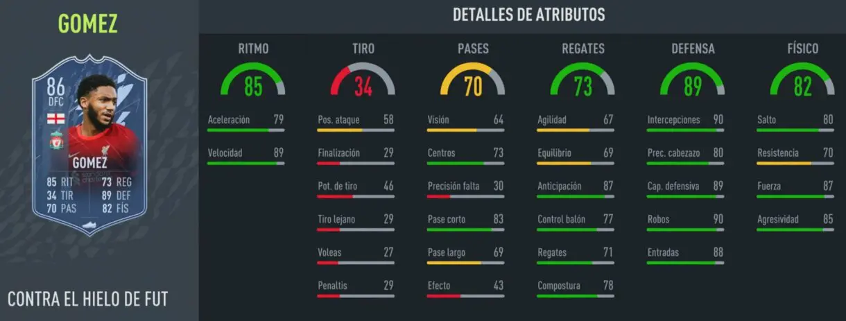 Stats in game Joe Gómez FUT Versus Hielo FIFA 22 Ultimate Team