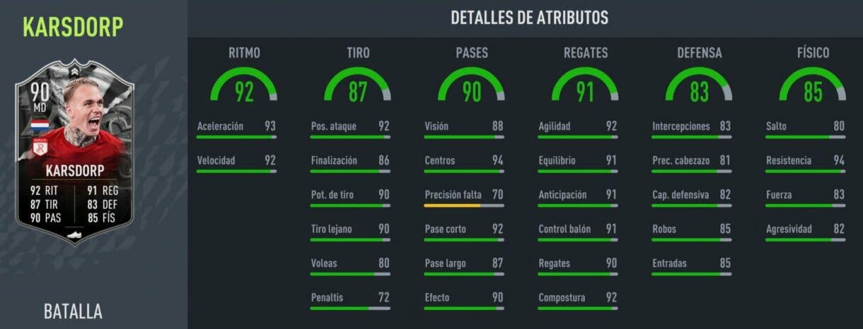 Stats in game Karsdorp Showdown FIFA 22 Ultimate Team