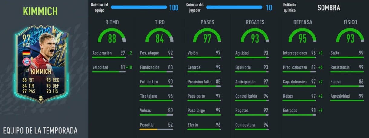 Stats in game Kimmich TOTS FIFA 22 Ultimate Team